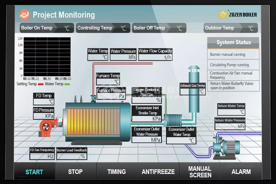 跨國合作再度升級 中正節能鍋爐與德國知名企業合作持續深化